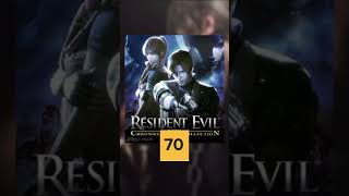 TODOS los RESIDENT EVIL del PEOR al MEJOR segun METACRITIC #residentevil #residentevil4 #top