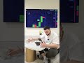 Трейдинг! Бинарные Опционы Pocket Option