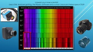 How to capture star spectra in your backyard