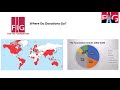 FIG Commission 7 (Cadastre and Land Management) Intro video for the 2020 online annual meeting
