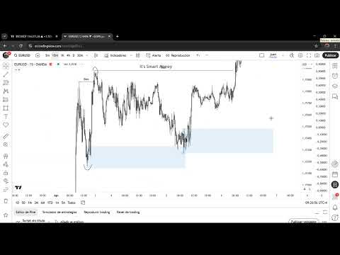 Análisis en vivo con conceptos Smart Money