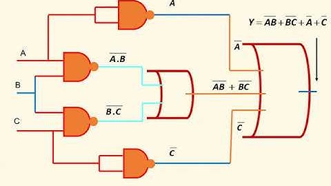 Digital Electronics in Tamil I Problems in Logic gates I GATE Question & Answer