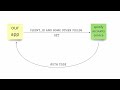 Building a Guess-the-Song Game with ChatGPT & Spotify API
