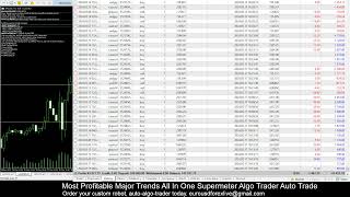 $43,900.00 NET PROFIT! SUPERMETER ALGO TRADER DEMO STATEMENT ORDER TODAY eurousdforexlive@gmail.com