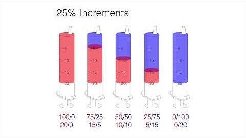 21. Volumetric Blending Example