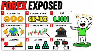 Forex Trading For Beginners (FREE FULL COURSE) 2026 | How to Trade FOREX