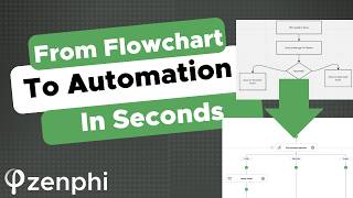 Turn ANY Flowchart into a Live Automation in Seconds with ZAIA!
