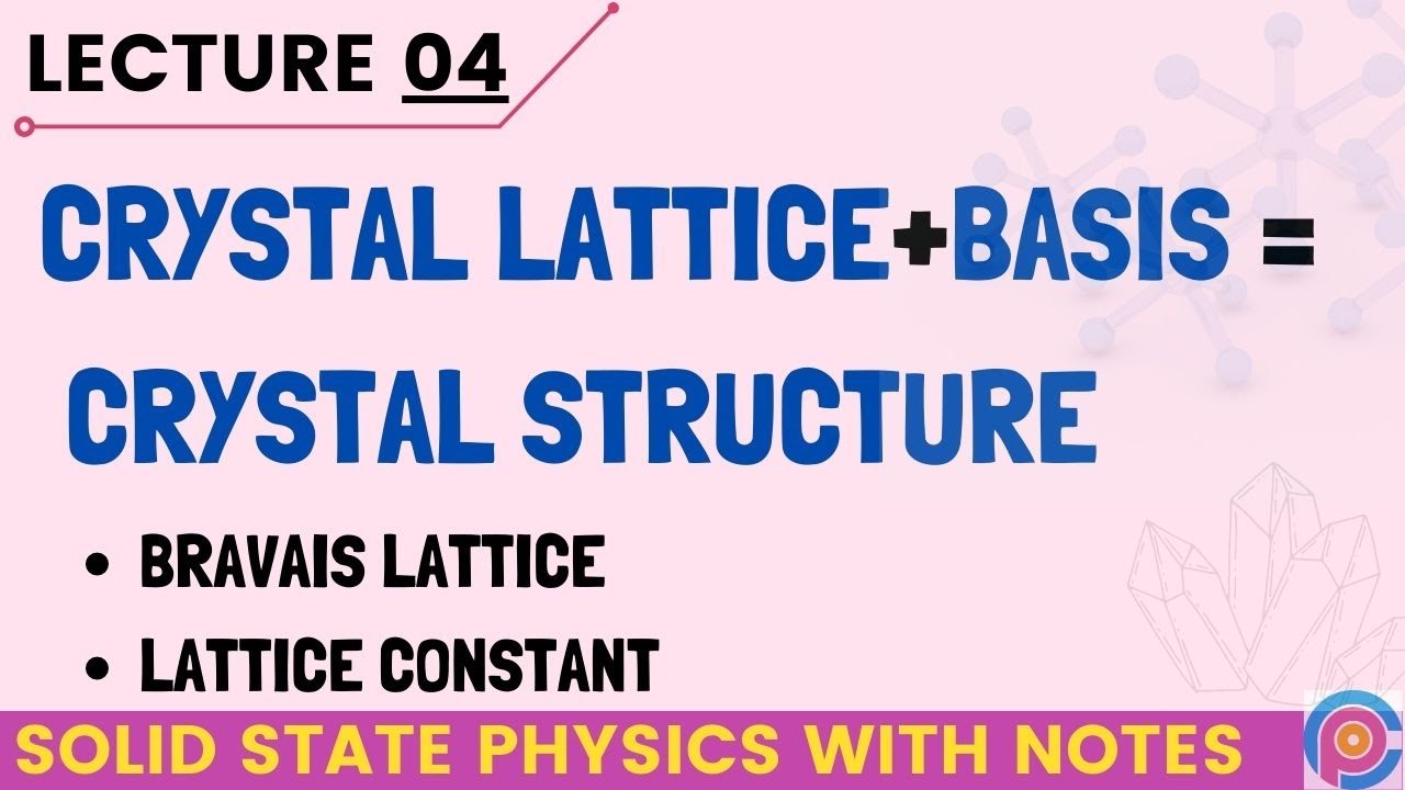 Crystal lattice Basis Crystal structure Bravais lattice Lattice