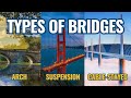 Types of Bridges Explained: Beam, Arch, Suspension & Cable-Stayed | Civil Engineering Guide