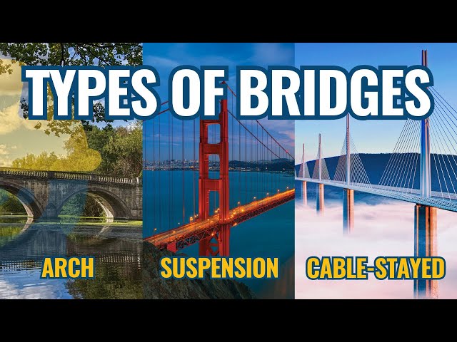 Bridge Types And Examples Different Types Of Bridges Worksheet Free