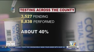 Kern Public Health not reporting pending tests to the state