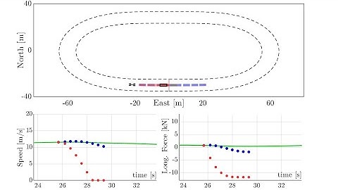 Contingency Model Predictive Control for Vehicle-Following