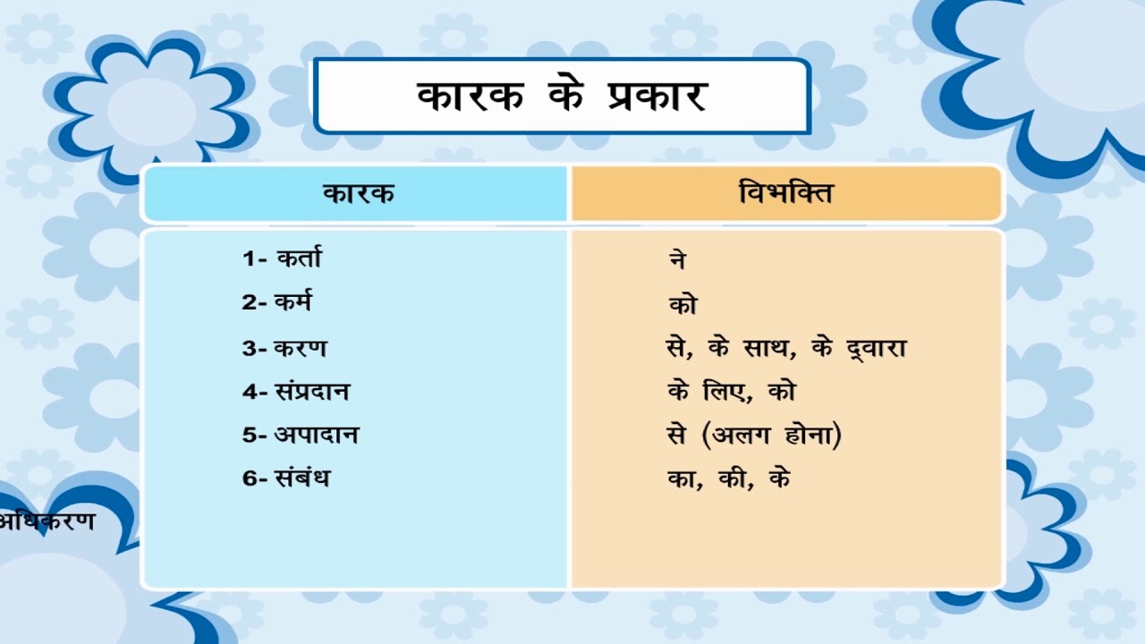 case ka raka kriti educational videos class 5 youtube