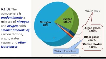 6.1 Introduction to the Atmosphere