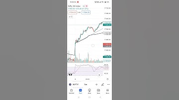 Vwap strategy | Vwap indicator |best indicator treding #shortvideo #banknifty #shorts #strategy