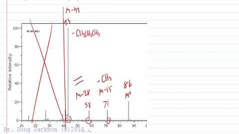 8-1 Finding the molecular formula from a mass spectrum Link1