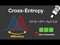 Cross Entropy Explained mp3