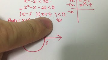 Solving Quadratic Inequalities - More Example