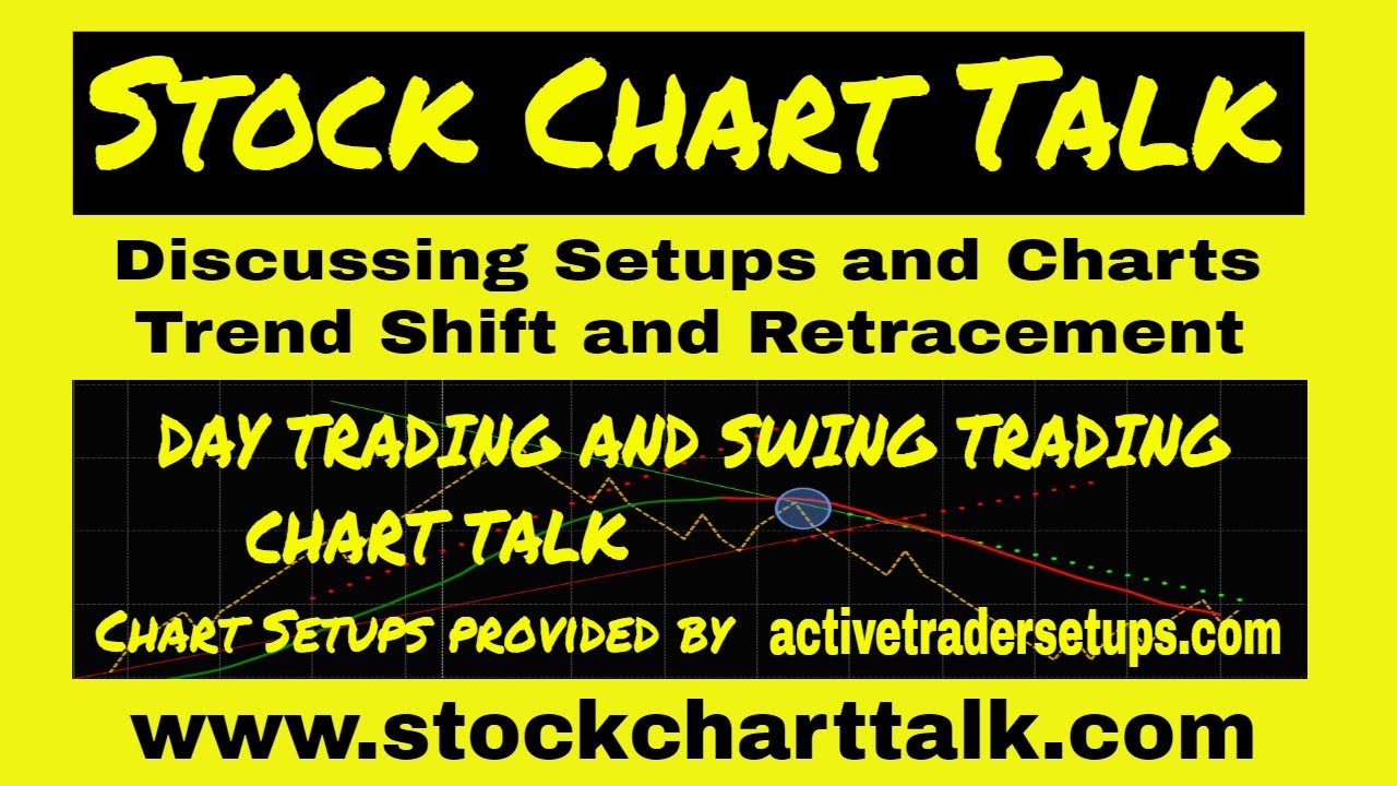 Chart Reading For Intraday Trading