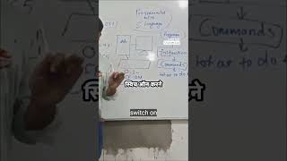 #ComputerBasics #BinaryLanguage #ITEducation #CodingBasics #DigitalKnowledge #TechEducation #Shorts