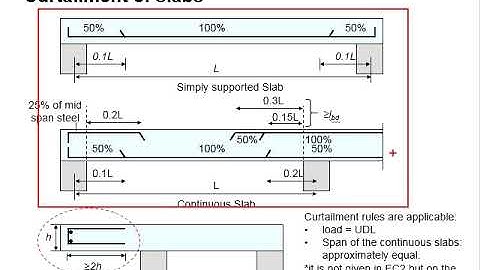 8.7 Design of one way spanning solid slab