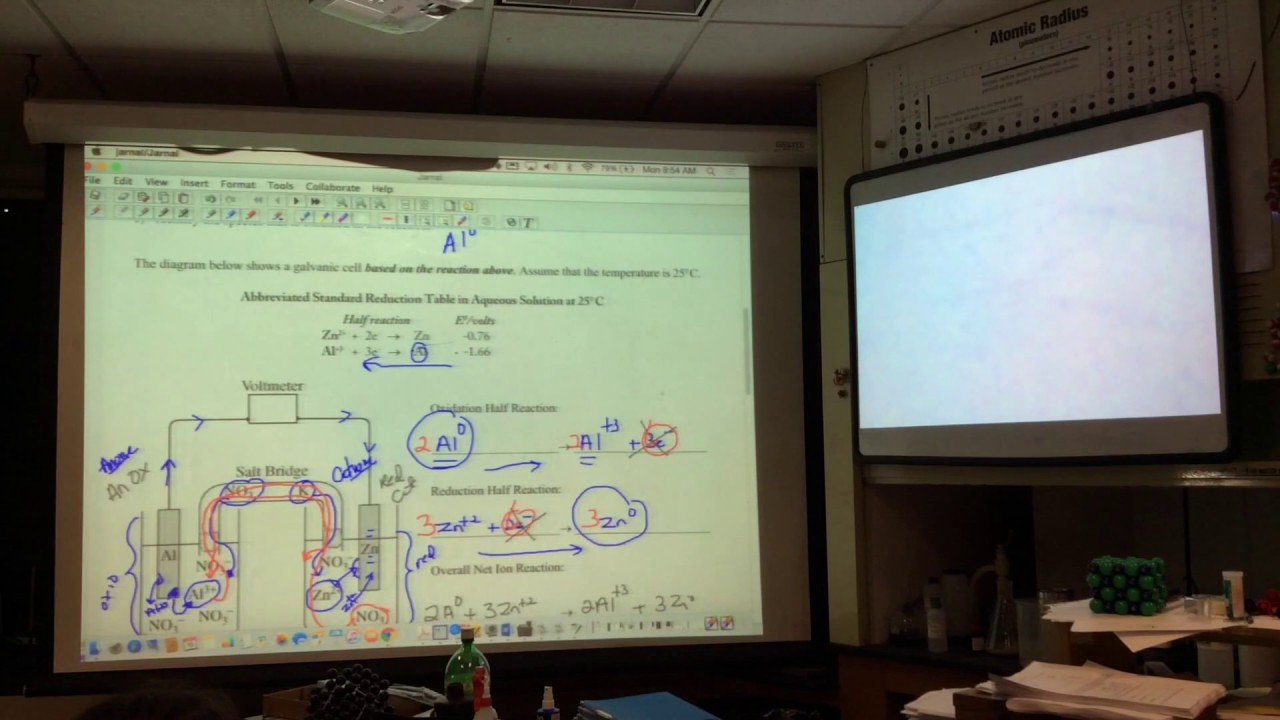 AP Chemistry Review of Electrochemistry 1718 YouTube