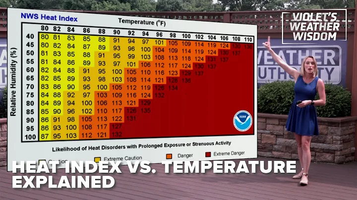 Heat index versus temperature explained