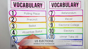 US Elections Interactive Notebook