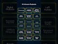 Want to Make Money With AI Start Here