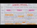 Lec-11 Difference Between Hub, Switch and Router | Computer Network