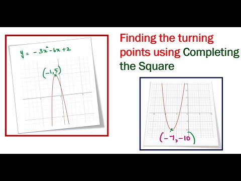 Turning points using Completing the Square