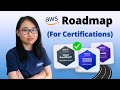 The best aws certification learning paths roadmap by aws