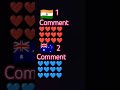 1vs2 me khon sa flag pasand hai comment me batae 🙏#indian support #funny#youtube