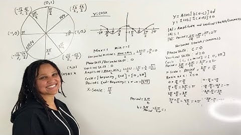 Understanding the Parent Graph and the Standard Equation of the Cosine Function (MathAngel369)