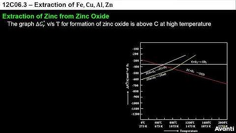 4. 12C06.3 CV3 Extraction of Zinc from its Oxide