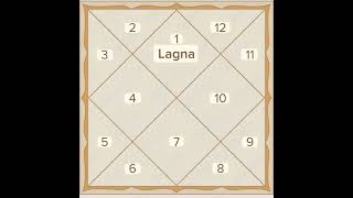 The Ascendant: Aapka "Cosmic Signature"