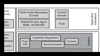 WAP 2.0(BCA 5) screenshot 1