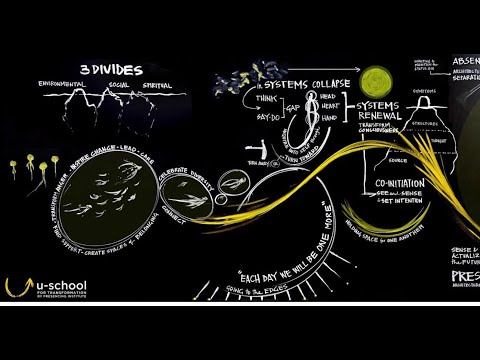 U-lab 1x 2022. Сессия от 22 сентября 2022. Перевод на русский язык.