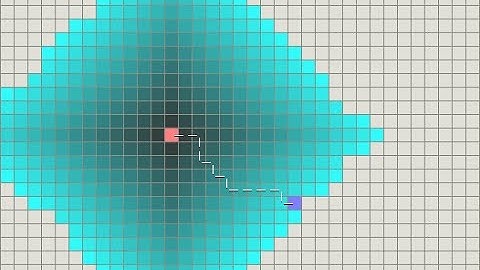 Dijkstra and A* algorithm