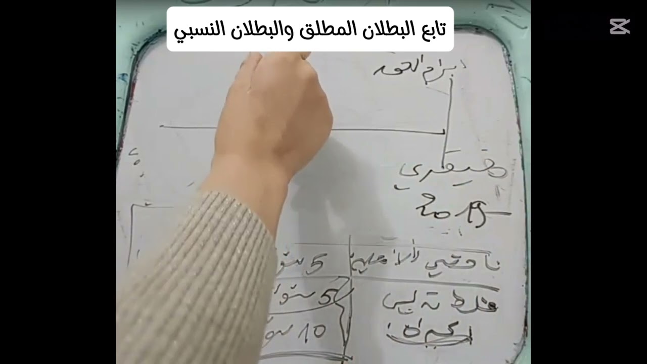 41- القانون المدني مصادر الالتزام تابع البطلان المطلق والبطلان النسبي