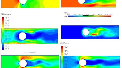 ANSYS Fluent | ANSYS Tutorial | ANSYS Turbulent/laminar Flow Analysis