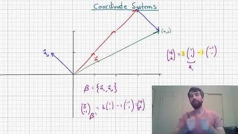 Writing Vectors in Different Coordinate Systems