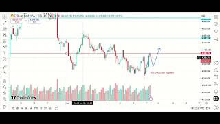 XAU\USD CHART ANALYSIS | FOREX TRADING | MUEEZ TRADES | 18/09/2026