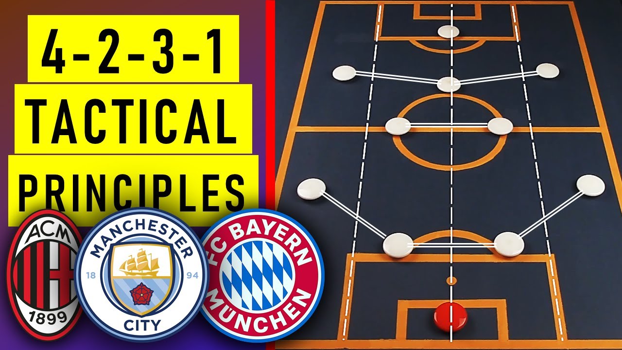 Why The 4 2 3 1 Is The Most Used Formation In Modern Football 4231 Tactics Explained Youtube