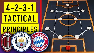 Why the 4-2-3-1 Is the Most Used Formation in Modern Football | 4231 Tactics Explained |