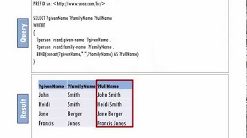 SPARQL in 11 minutes