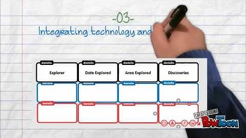Popplet in the Classroom