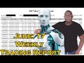 June 17 Weekly Trading Report
