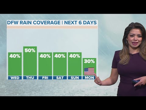 DFW weather: Could the rain affect your Labor Day plans? - YouTube