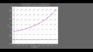 Euler's Method